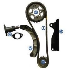 ZINCIR SETI DMAX 06- 2.5 / TFR